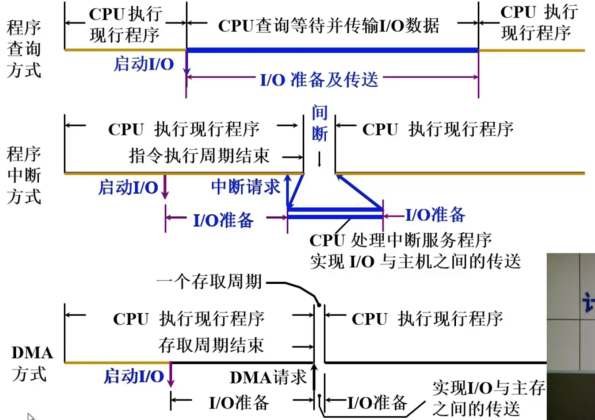 ../../_images/三种 IO 工作效率的比较.png